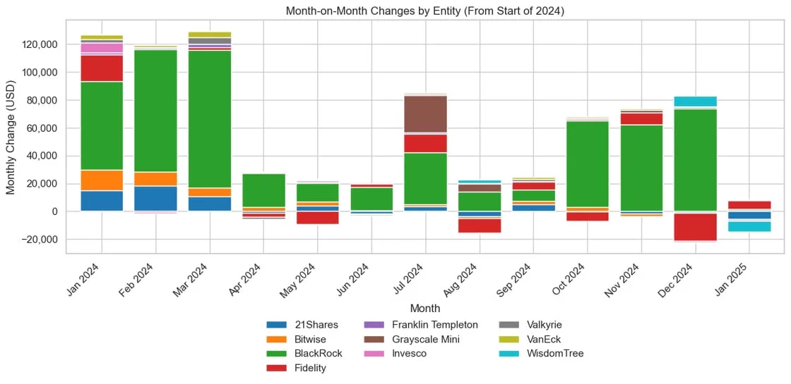 The real cost of a bitcoin ETF: expense ratios, tracking error, and what holders actually keep