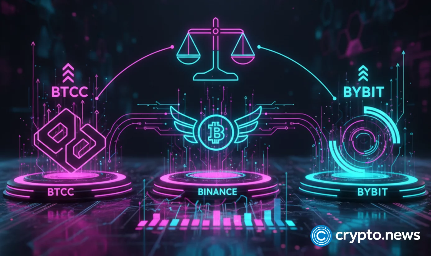 Crypto futures platforms compared: BTCC, Binance, and Bybit