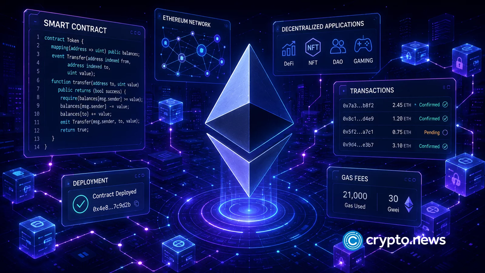 Ethereum price analysis after BitMine buys another 75,000 ETH