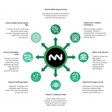 Bittensor’s SN68 subnet accelerates drug R&D at Metanova Labs