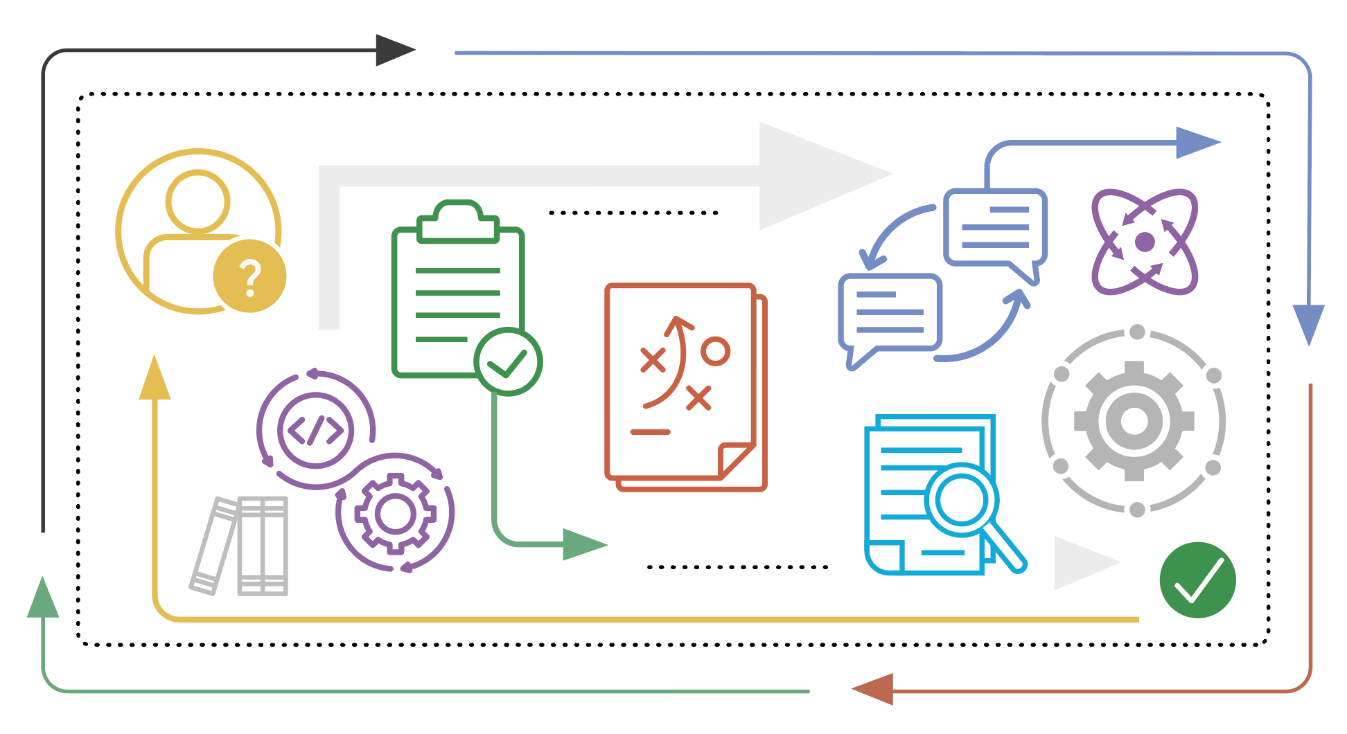 Unlocking dependable responses with Gemini Enterprise Agent Platform’s Agentic RAG