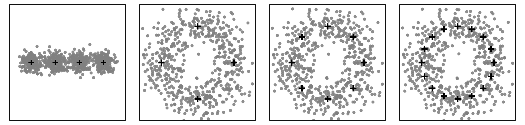 Towards demystifying the creativity of diffusion models
