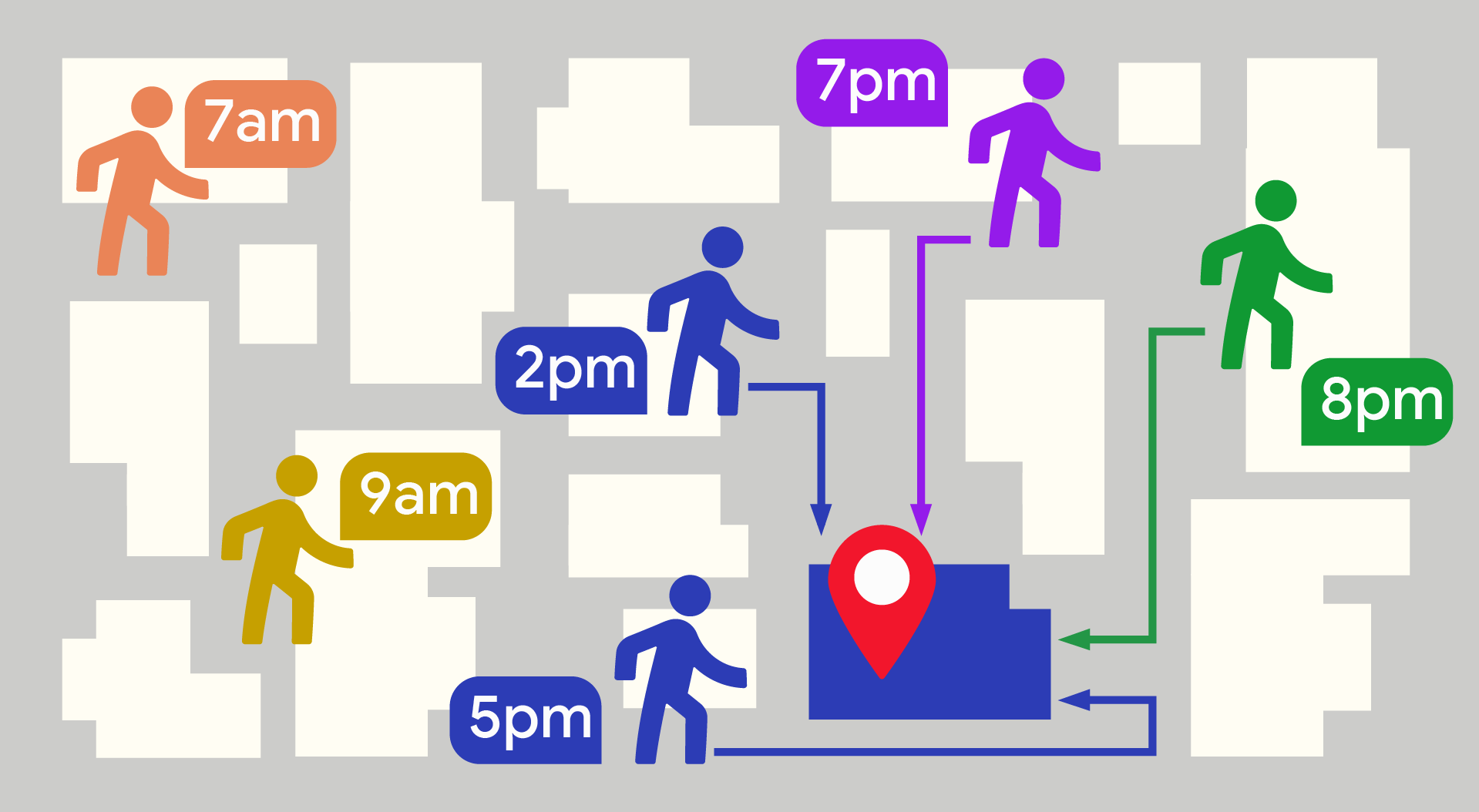 How mobility gives language models a deeper understanding of place