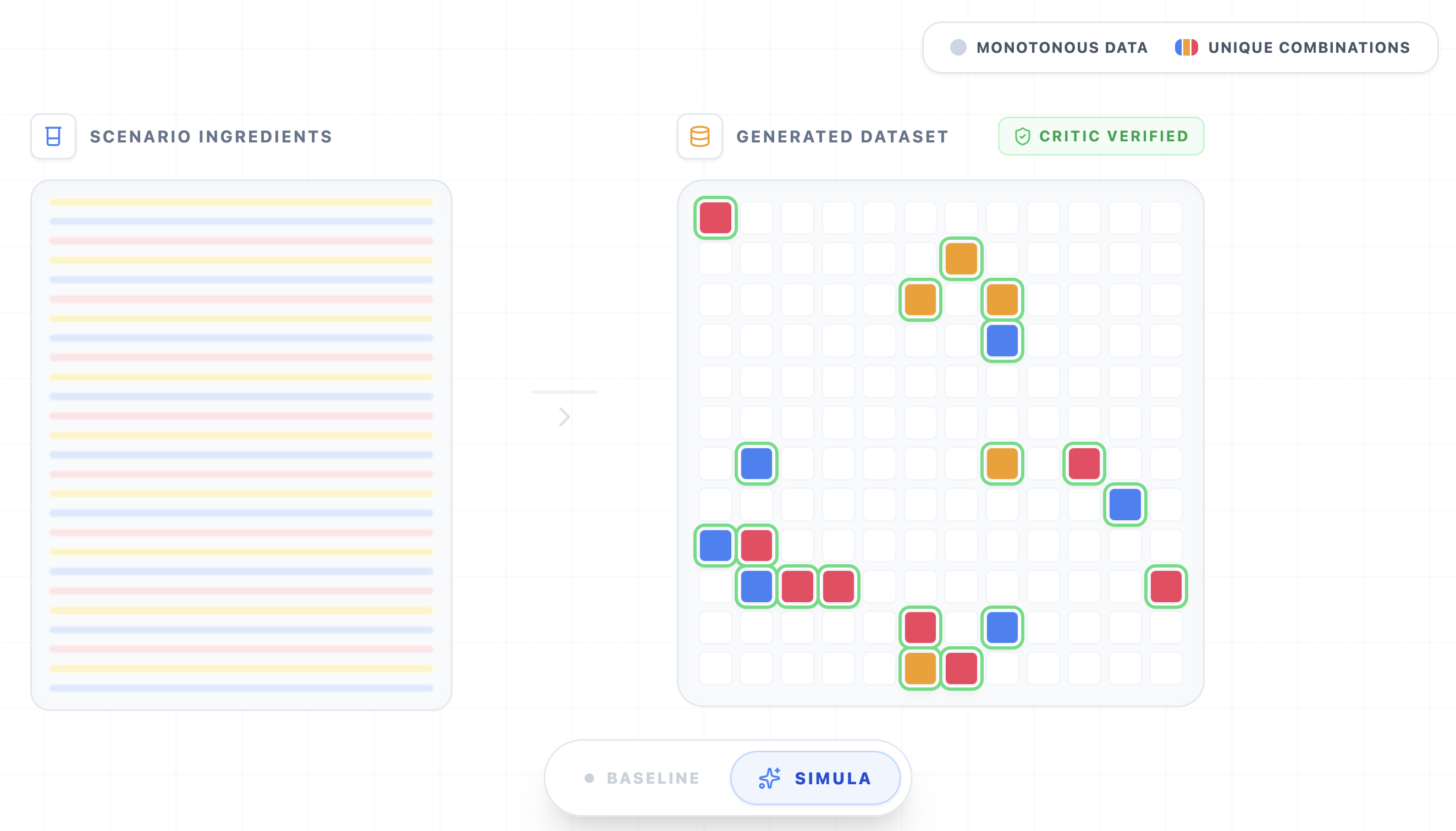 Designing synthetic datasets for the real world: Mechanism design and reasoning from first principles