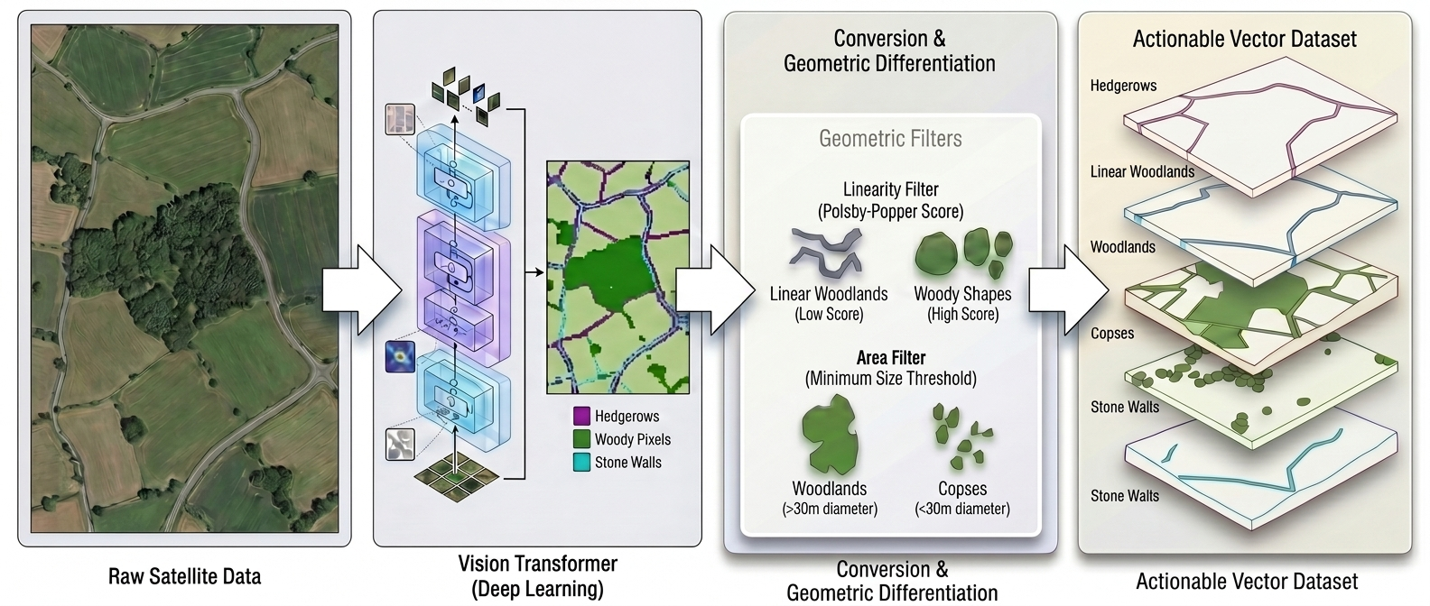 From pixels to planning: Earth AI for nature restoration