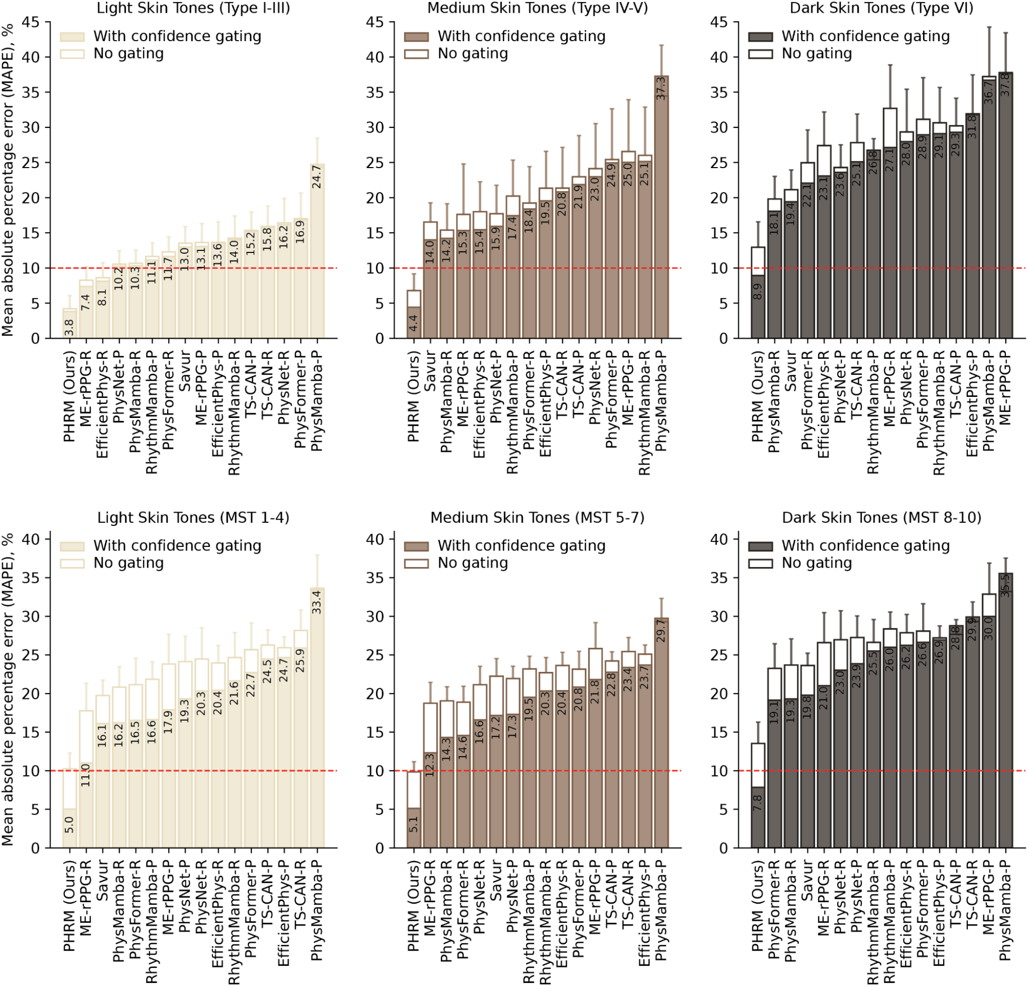 Towards passive heart health monitoring via smartphone camera