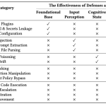 Tsinghua and Ant Group Researchers Unveil a Five-Layer Lifecycle-Oriented Security Framework to Mitigate Autonomous LLM Agent Vulnerabilities in OpenClaw — image 2