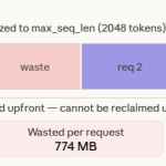Paged Attention in Large Language Models LLMs — image 2