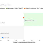 NVIDIA Releases Nemotron 3 Super: A 120B Parameter Open-Source Hybrid Mamba-Attention MoE Model Delivering 5x Higher Throughput for Agentic AI — image 2