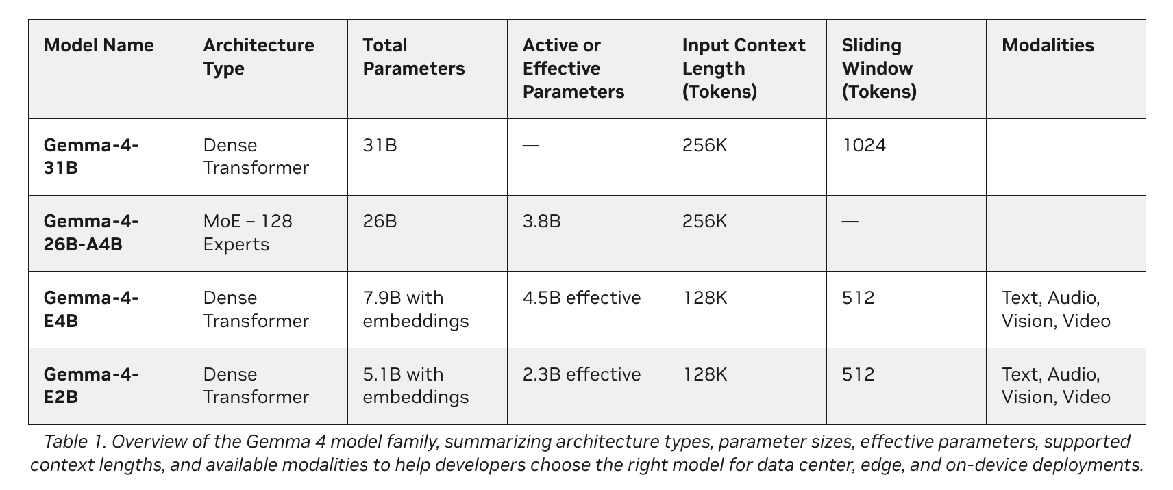 Defeating the ‘Token Tax’: How Google Gemma 4, NVIDIA, and OpenClaw are Revolutionizing Local Agentic AI: From RTX Desktops to DGX Spark