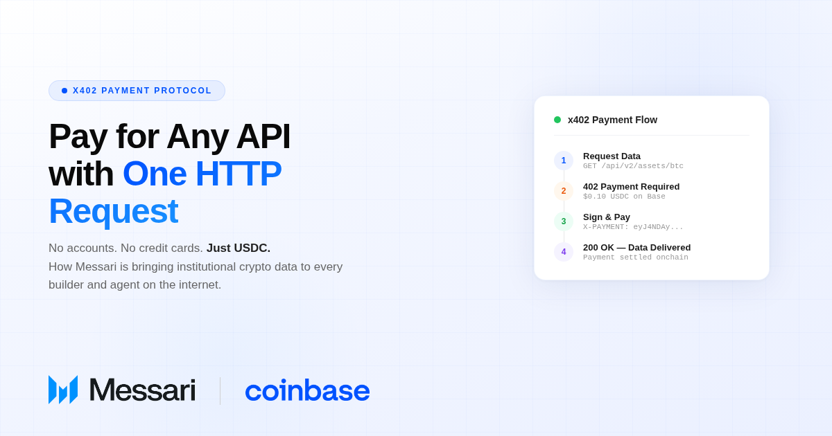 x402: How Messari Is Opening Its Data Layer to Autonomous Agents