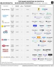 Bitwise ranks banks with broadest crypto exposure, including BNY Mellon and JPMorgan