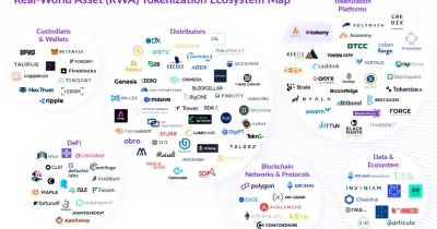 PancakeSwap X lists tokenized RWAs including AAPLX and NVDAX
