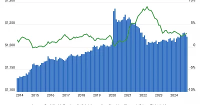 US inflation hits 3.8% as wages lag behind, squeezing household budgets and voter patience