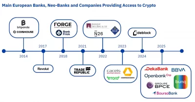 Chainalysis reports 47% of crypto firms meet strict compliance standards in 2026