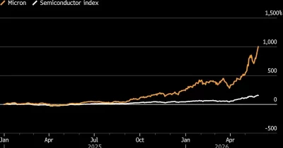 Micron Technology ranks third in S&P 500, but valuation raises concerns