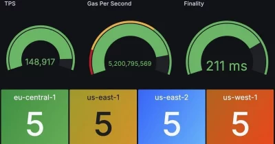 SEI unveils Giga upgrade roadmap, targets 200,000 TPS and 400ms finality