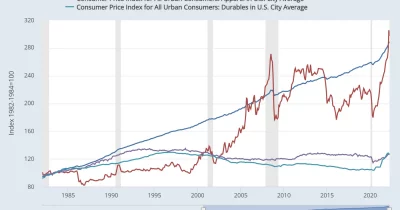 US inflation hits three-year high as energy prices surge, complicating Fed rate cut timeline
