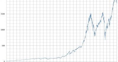 S&P 500 Momentum Index gains 32% in record two-month surge driven by AI stocks