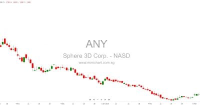 Sphere 3D completes acquisition of Cathedra Bitcoin in all-stock deal