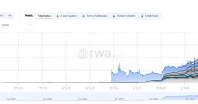 Binance discloses revenue-sharing deal with Alpaca for stock trading