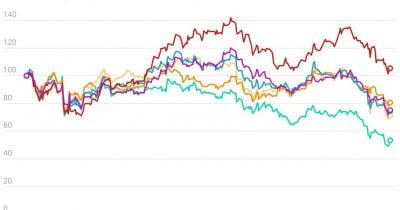 Partners Group caps redemptions as private-market liquidity fears trigger sector-wide selloff