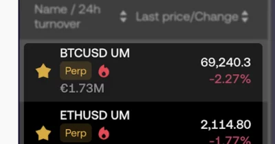 OKX BTC perp funding hits -453%, shorts face brutal daily bleed
