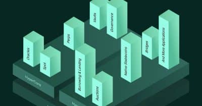 Hyperliquid’s native ETFs reach $900M in volume and $153M in inflows in first month