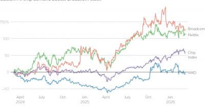 Broadcom targets over $100B in AI semiconductor revenue by 2028