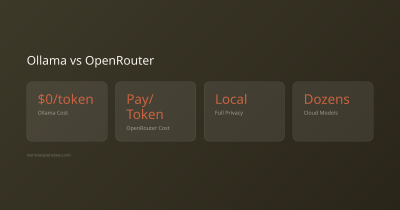 OpenRouter’s Owl Alpha model hits 10.1T monthly tokens, ranks first globally