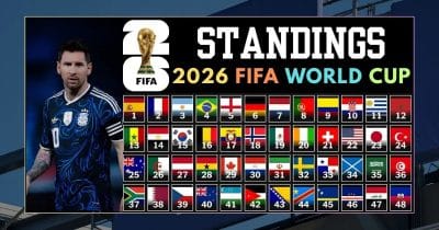 New generation shines at 2026 World Cup, surpassing Messi and Ronaldo