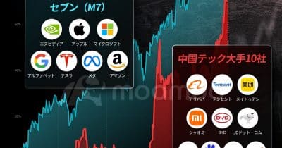 China slashes fundraising wait times for tech firms in push for technological self-reliance