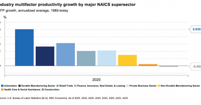 Bureau of Economic Analysis overhauls PCE inflation methodology ahead of September data release