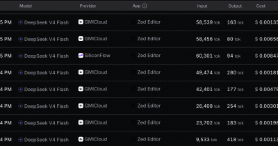 Chinese AI models now claim over 30% of US OpenRouter traffic, and the price gap explains everything