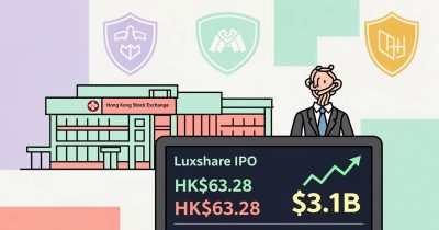 Luxshare raises $3.1B in Hong Kong’s biggest listing of 2026, signaling renewed appetite for Chinese tech supply chain plays