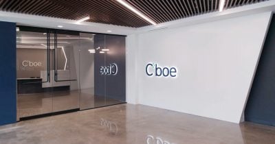 Cboe report reveals derivatives now dominate crypto price discovery at 4.4x spot volume