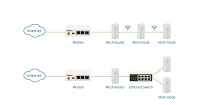 US, allies warn of Russian cyberattacks on critical infrastructure routers