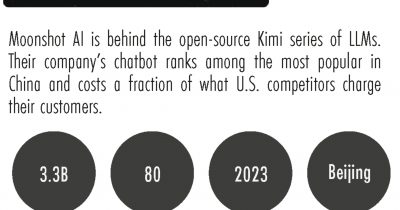 Moonshot AI unveils Kimi K3 model, challenging Anthropic and OpenAI