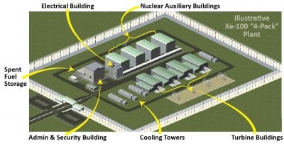 XE secures additional $1B funding from US DOE for Texas nuclear project