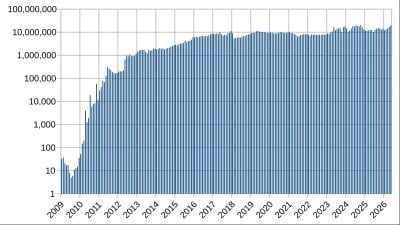 Strategy’s USD reserves and cash decline $176M to $6.5B as dividend obligations mount