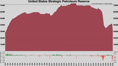 Oil surges above $100, fuels inflation fears ahead of interest rate decisions