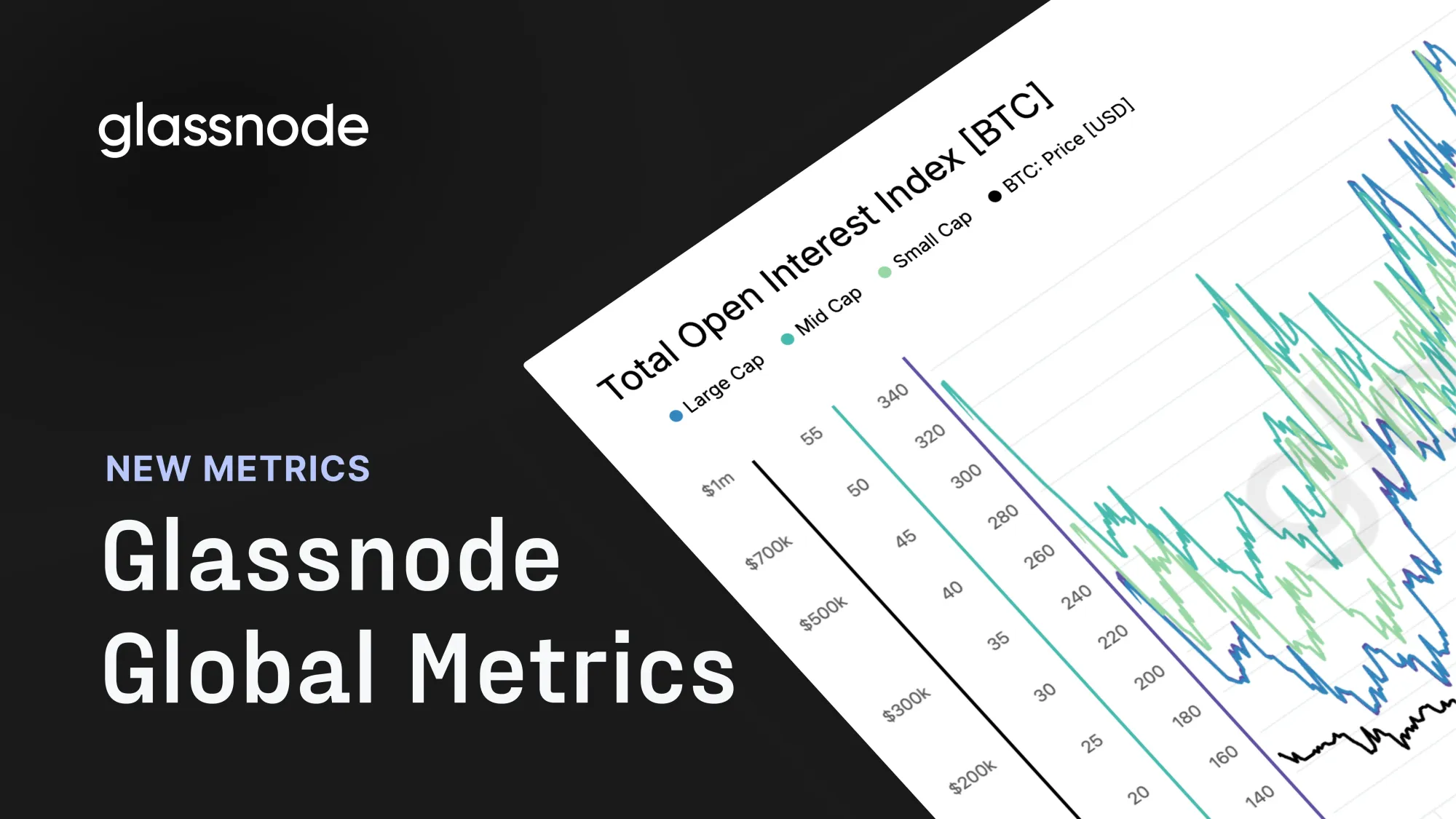 Aggregate Analysis Beyond Price: Glassnode Global Metrics