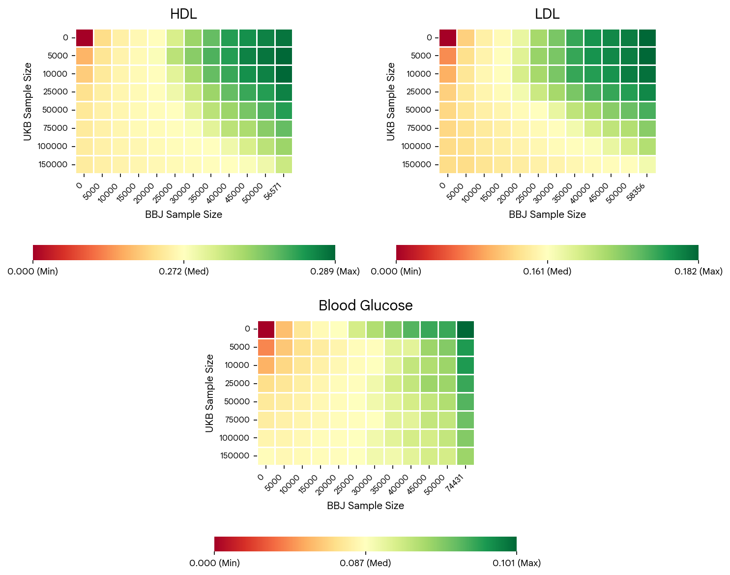Transfer learning for genomic prediction in underrepresented populations