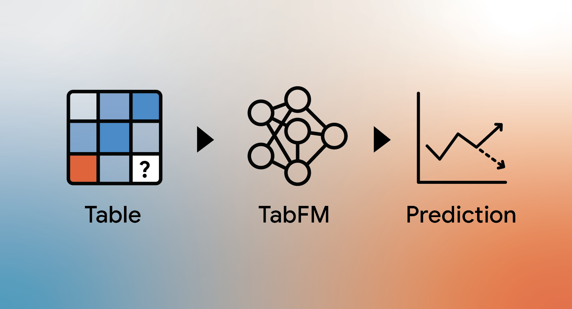 Introducing TabFM: A zero-shot foundation model for tabular data