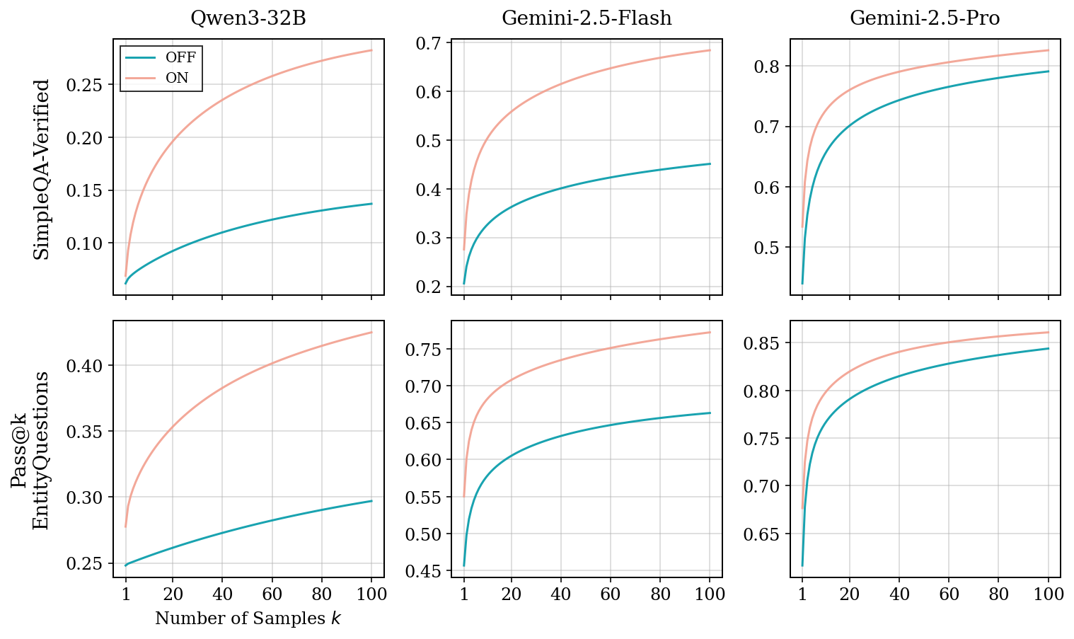 Thinking to recall: How reasoning unlocks parametric knowledge in LLMs