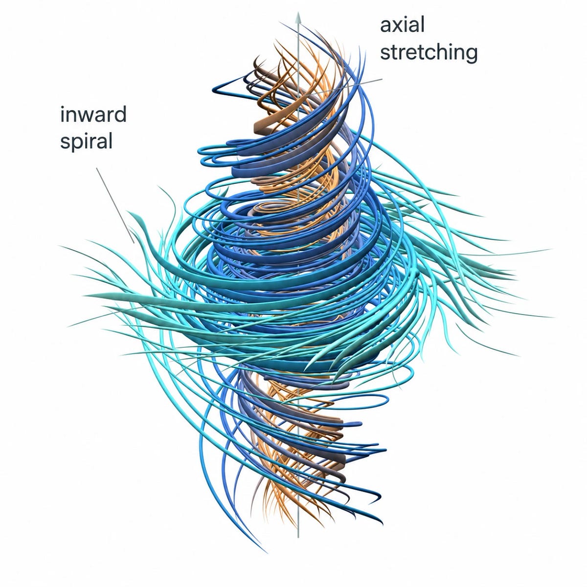 Last Week in AI #344 - Navier–Stokes, Pacing the Frontier, AI Misuse