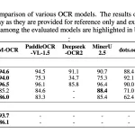 Zhipu AI Introduces GLM-OCR: A 0.9B Multimodal OCR Model for Document Parsing and Key Information Extraction (KIE) — image 2