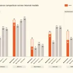 Mistral AI Releases Mistral Small 4: A 119B-Parameter MoE Model that Unifies Instruct, Reasoning, and Multimodal Workloads — image 2