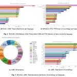 Google AI Releases WAXAL: A Multilingual African Speech Dataset for Training Automatic Speech Recognition and Text-to-Speech Models — image 2