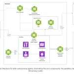 NVIDIA AI Open-Sources ‘OpenShell’: A Secure Runtime Environment for Autonomous AI Agents — image 2